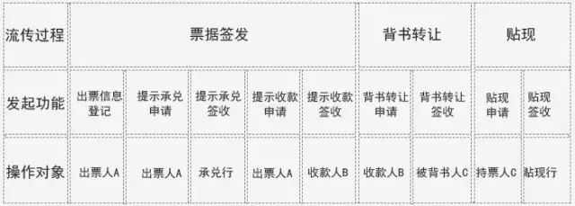 电票系统实操手册,详细到每一步操作都有截图！
