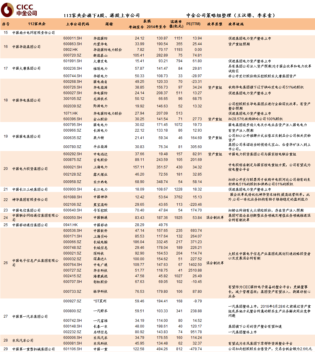 国企改革风潮起：112家央企梳理