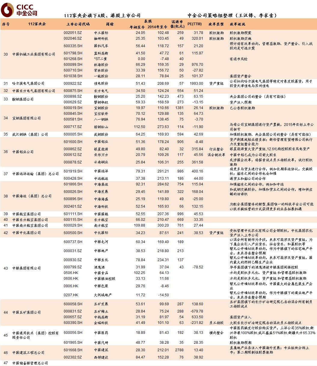 国企改革风潮起：112家央企梳理