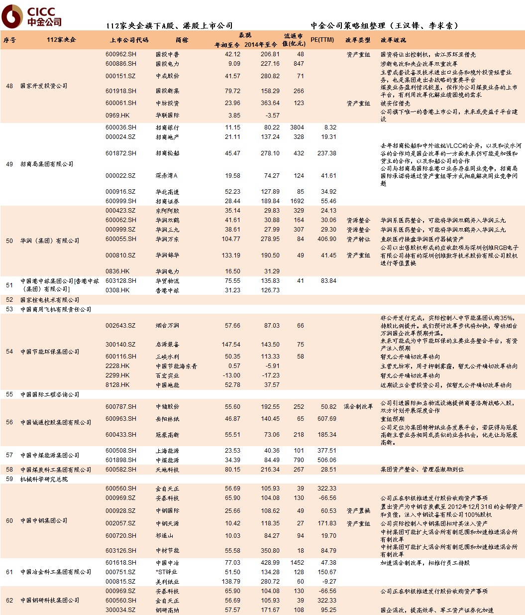 国企改革风潮起：112家央企梳理