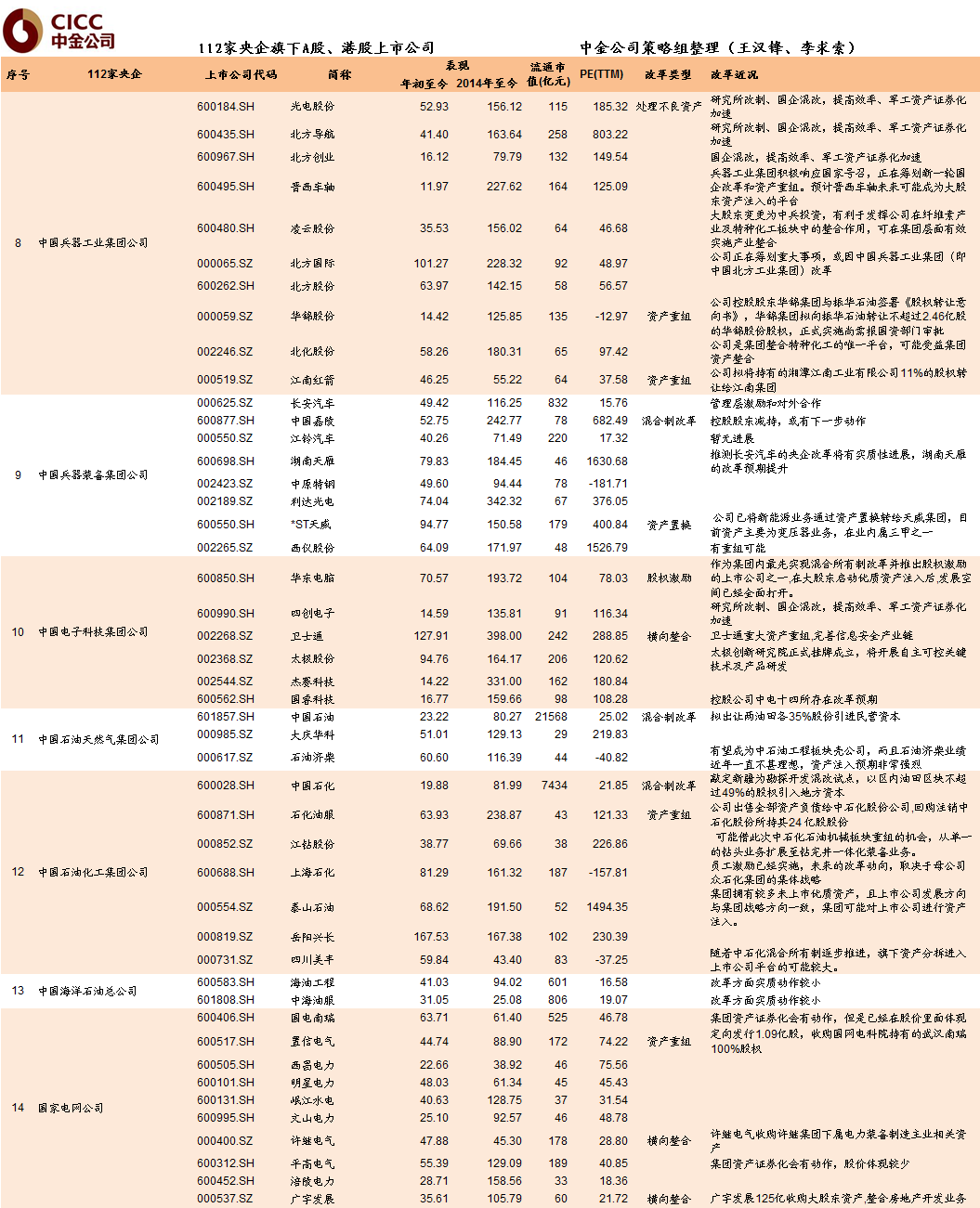 国企改革风潮起：112家央企梳理
