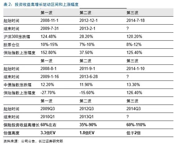 富贵“险”中求：逆市抗跌的保险股成色几何？
