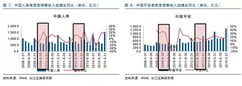 富贵“险”中求：逆市抗跌的保险股成色几何？