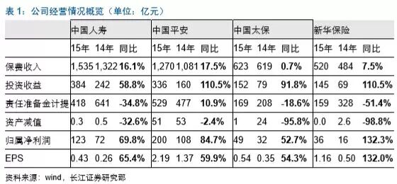 富贵“险”中求：逆市抗跌的保险股成色几何？