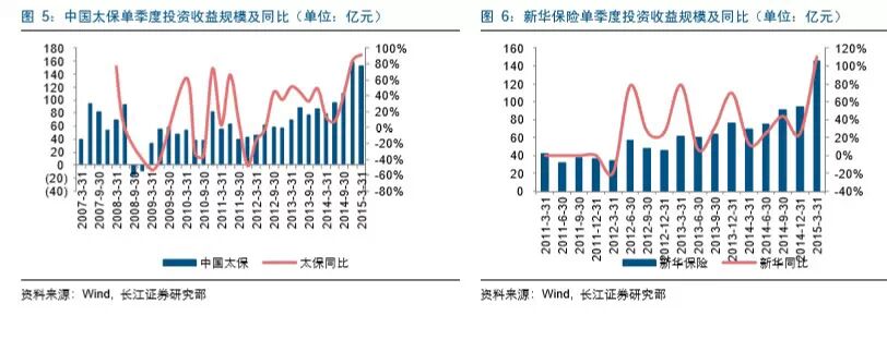 富贵“险”中求：逆市抗跌的保险股成色几何？