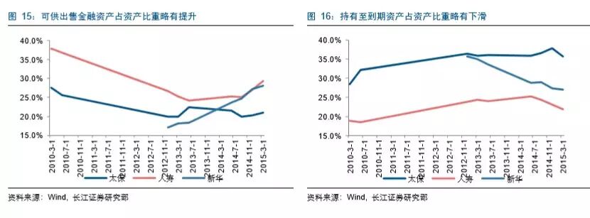 富贵“险”中求：逆市抗跌的保险股成色几何？