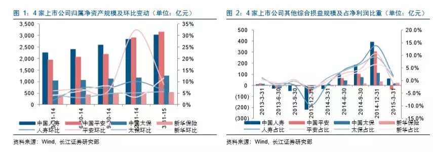 富贵“险”中求：逆市抗跌的保险股成色几何？