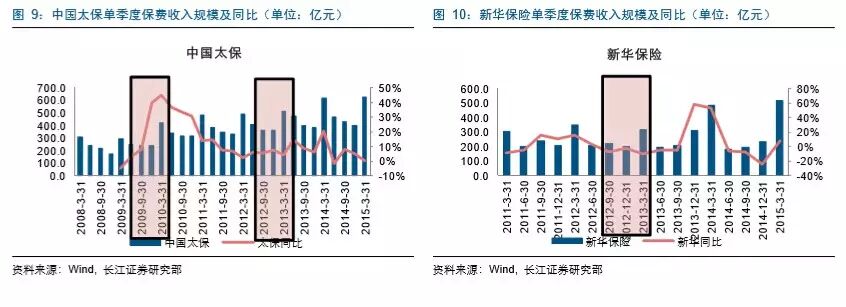 富贵“险”中求：逆市抗跌的保险股成色几何？