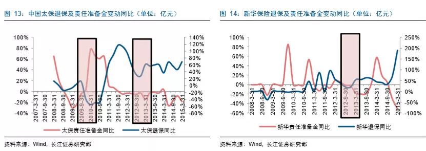 富贵“险”中求：逆市抗跌的保险股成色几何？