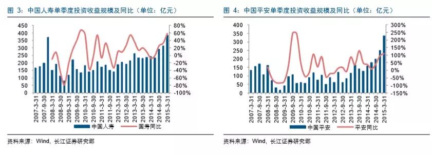 富贵“险”中求：逆市抗跌的保险股成色几何？