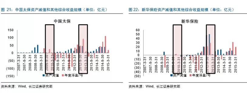 富贵“险”中求：逆市抗跌的保险股成色几何？