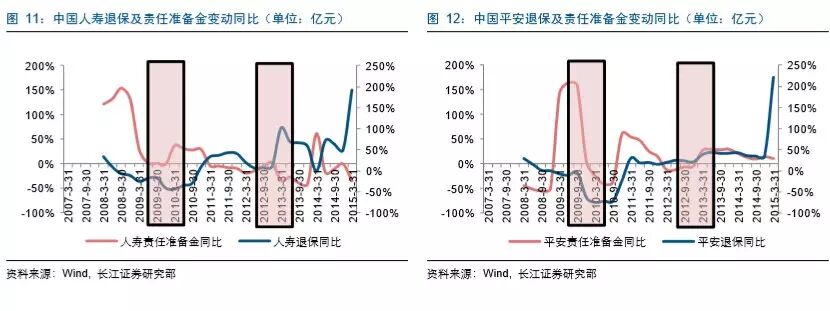 富贵“险”中求：逆市抗跌的保险股成色几何？