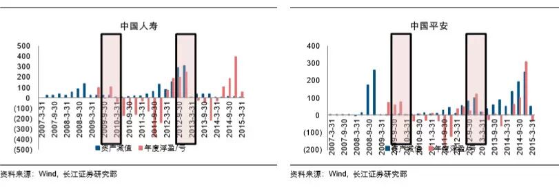 富贵“险”中求：逆市抗跌的保险股成色几何？