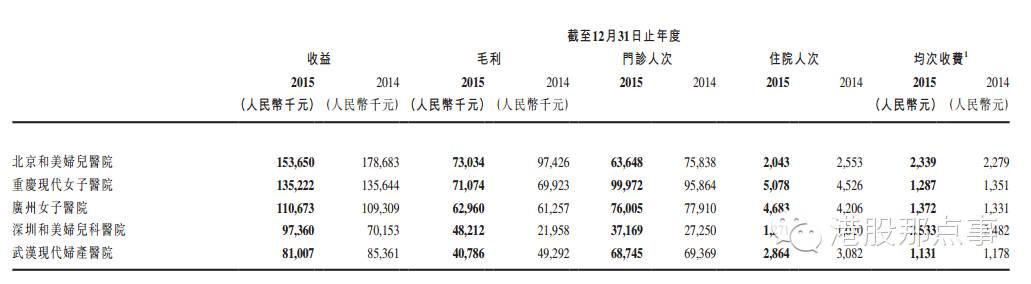 【深港通系列】和美医疗:全国最大的民营妇产医院,纯正二胎概念股-怀孕期