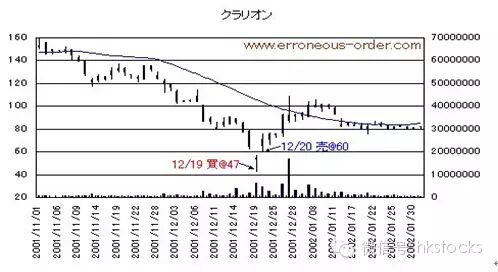 [转载]日本“民间股神”小手川隆