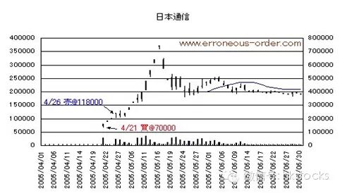 [转载]日本“民间股神”小手川隆