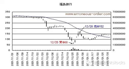 [转载]日本“民间股神”小手川隆