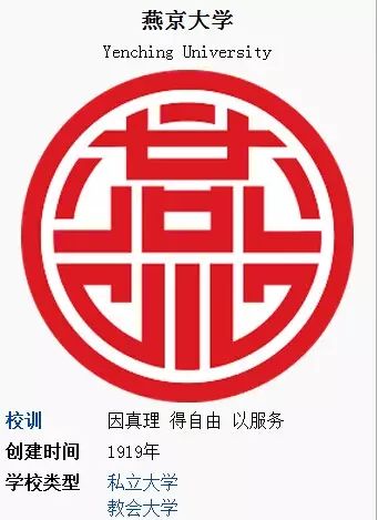 民国时期29所著名大学的校训校徽