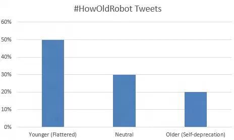 站长之家, How-old.net, how-old.net网址, How-Old.net官网