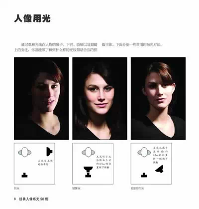 什么样的灯光和角度下人比较好看 - 抚水浮云 - 抚水浮云的博客 什么样的灯光和角度下人比较好看 - 抚水浮云 - 抚水浮云的博客