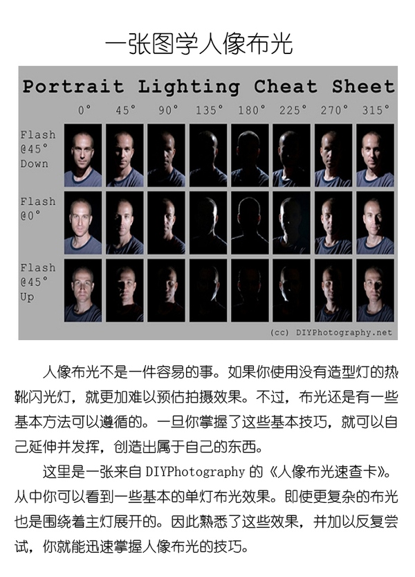什么样的灯光和角度下人比较好看 - 抚水浮云 - 抚水浮云的博客 什么样的灯光和角度下人比较好看 - 抚水浮云 - 抚水浮云的博客