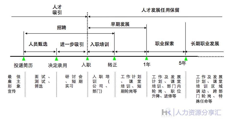 总抱怨招不到人才,好好做一下人才梯队建设吧