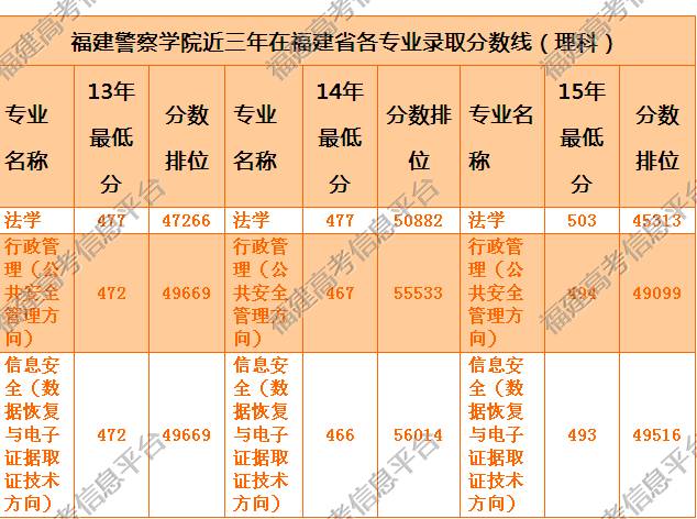 进场面试填表怎样填