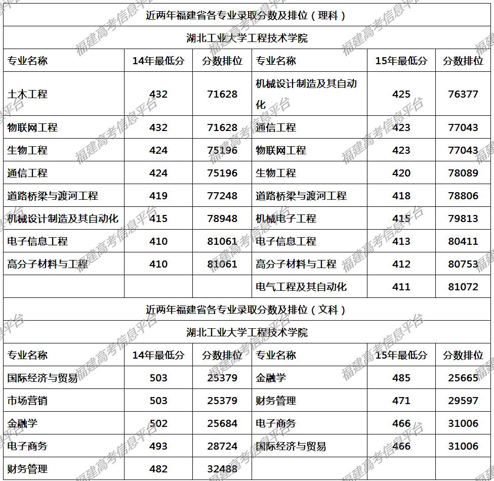 9,湖北警官学院