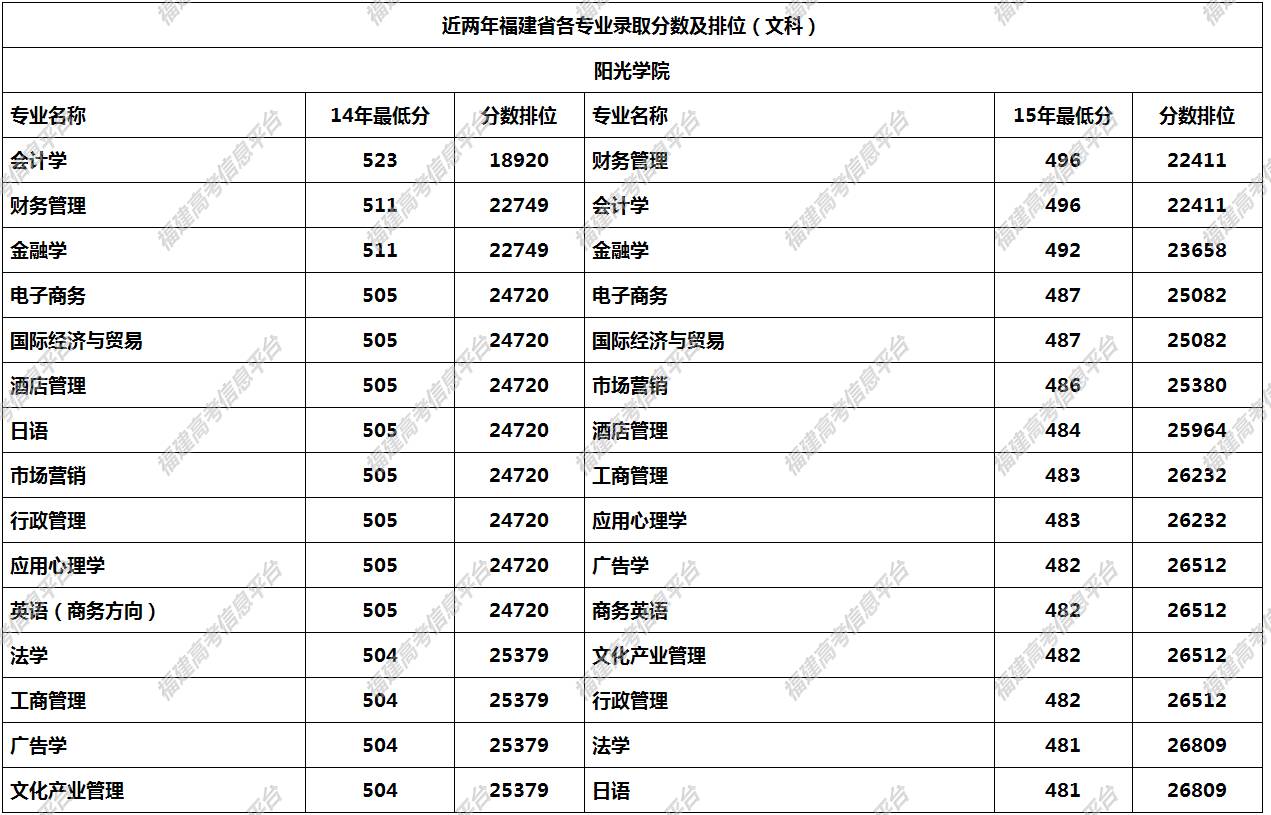 7,闽南理工学院