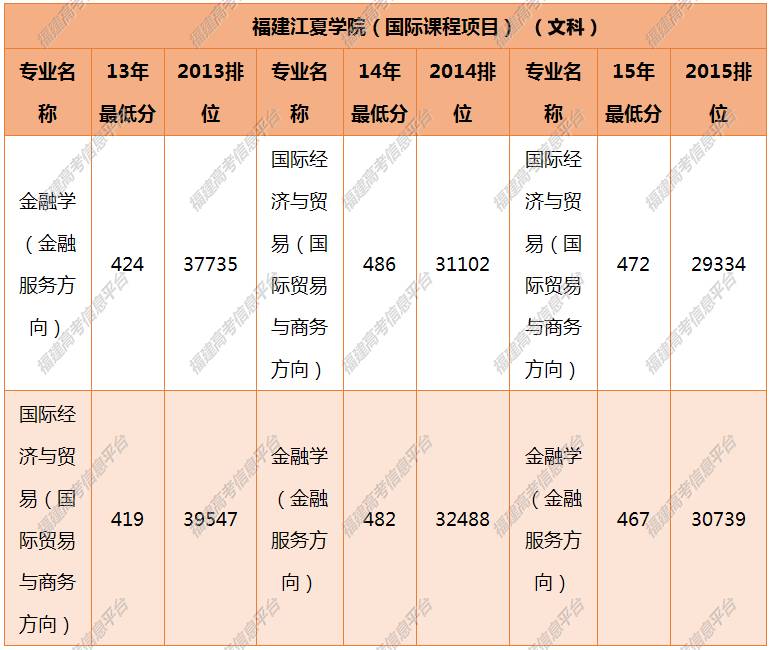 填报指导 福建江夏学院2016年报考攻略,都在这!