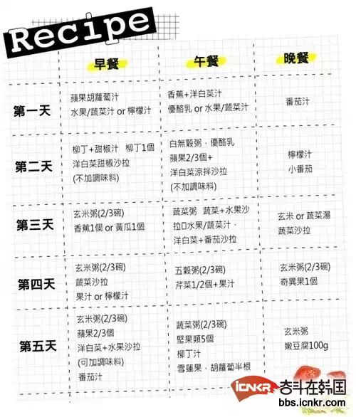 韩国人鱼减肥食谱大适合-瘦出瘦脸线!揭秘针不多大打女星年龄图片