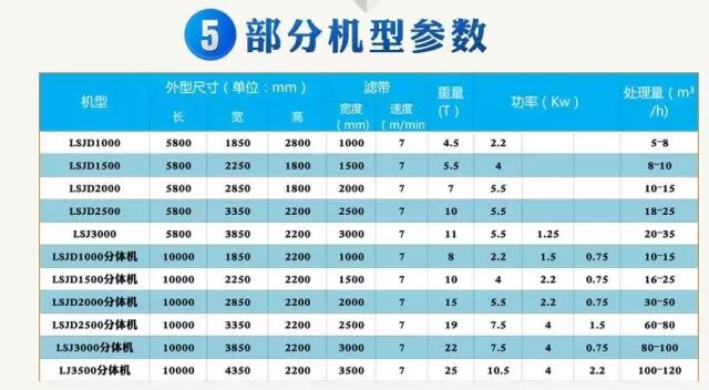 速看（泥浆处理系统）泥浆处理工业设备，(图17)