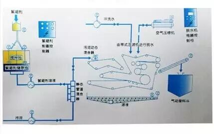 速看（泥浆处理系统）泥浆处理工业设备，(图8)