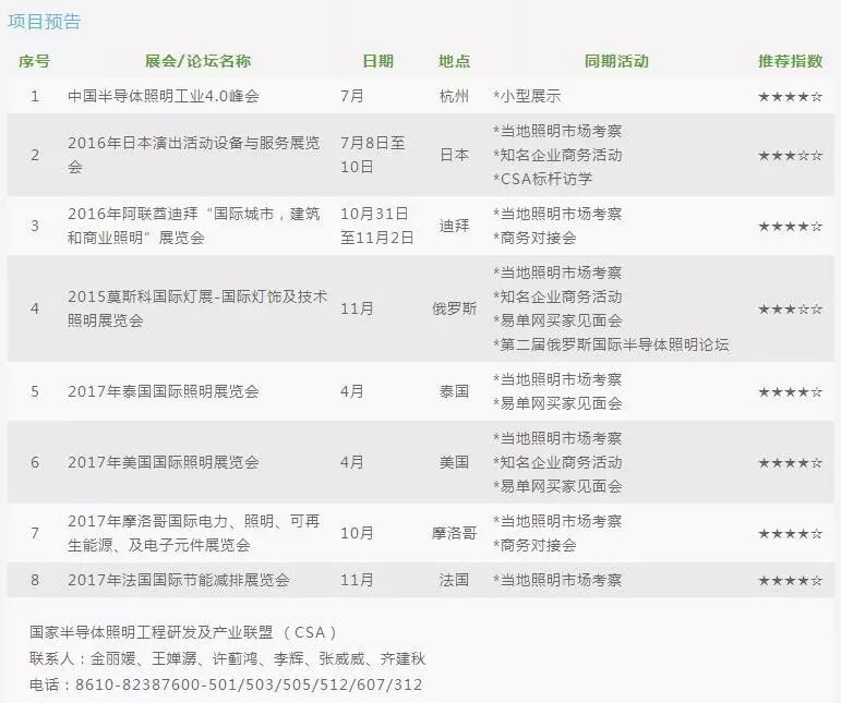 2016年国家半导体照明工程研发及产业联盟 （CSA）活动总览