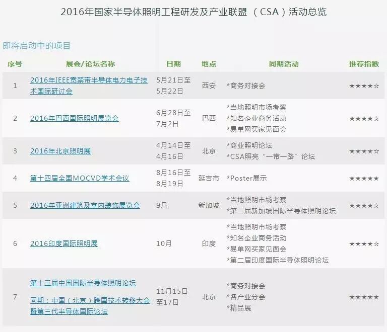 2016年国家半导体照明工程研发及产业联盟 （CSA）活动总览