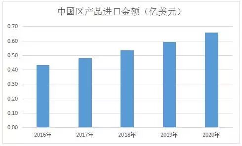 【深度调研】2015年中国“礼品、观赏LED”产品出口情况