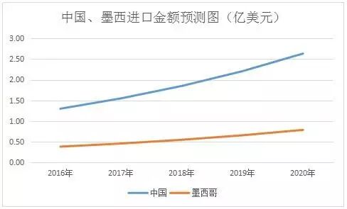 【深度调研】2015年中国“礼品、观赏LED”产品出口情况