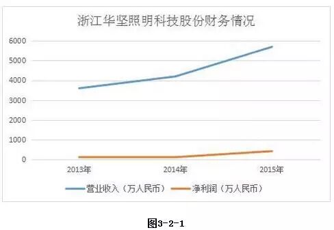 【深度调研】2015年中国“礼品、观赏LED”产品出口情况