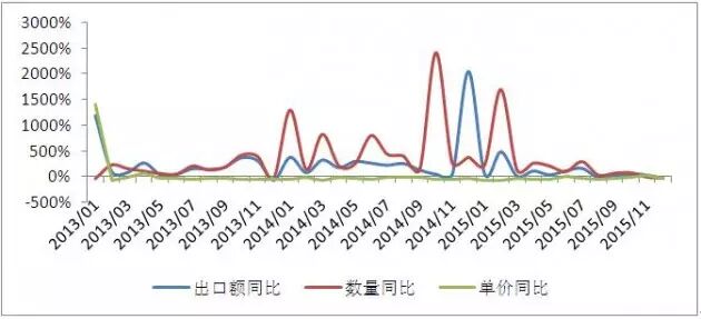 【12国】数据看商机：哪国是LED照明行业出口“掘金地”？