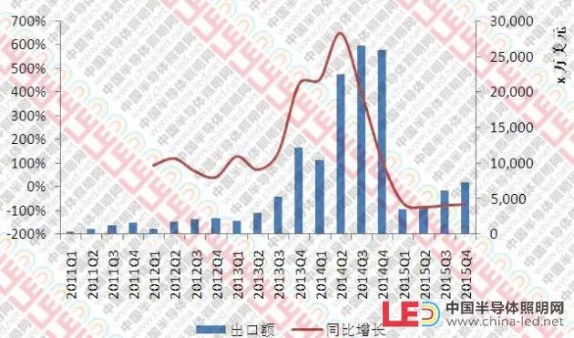 【12国】数据看商机：哪国是LED照明行业出口“掘金地”？
