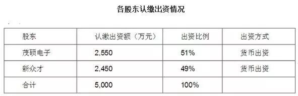 奥拓电子拟3亿购千百辉照明丨艾比森、远方光电上半年净利预增丨三安市值达518亿丨茂硕电源拟设立合资子公司丨鸿利光电