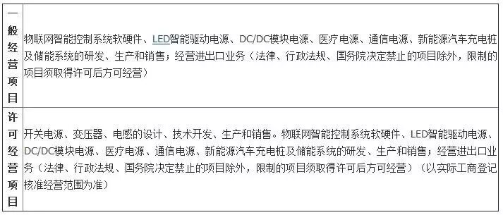 奥拓电子拟3亿购千百辉照明丨艾比森、远方光电上半年净利预增丨三安市值达518亿丨茂硕电源拟设立合资子公司丨鸿利光电