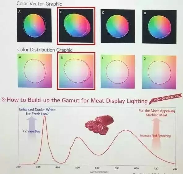 聊一聊高大上的光谱宣传语背后的光技术