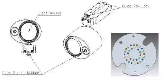 聊一聊高大上的光谱宣传语背后的光技术