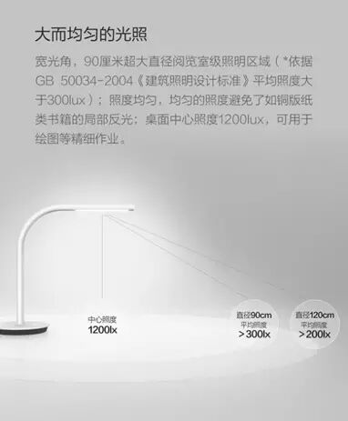 199元！小米正式发布飞利浦智睿台灯二代 双光源设计