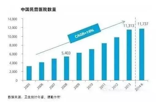 全球LED医疗照明应用概况发展趋势分析