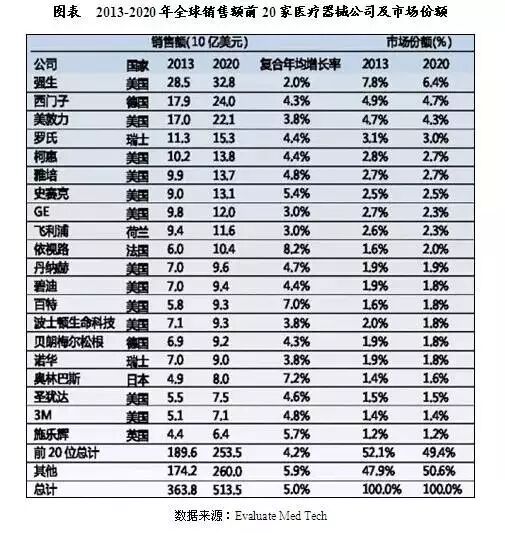 全球LED医疗照明应用概况发展趋势分析