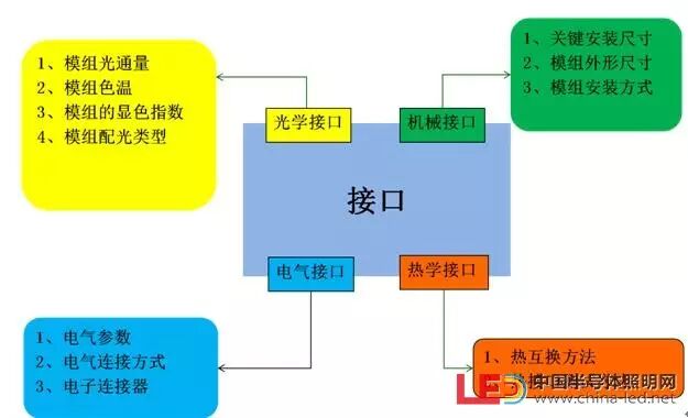 半导体照明标准研讨会精华：专家观点及标准、市场分析