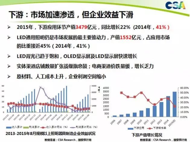 半导体照明标准研讨会精华：专家观点及标准、市场分析