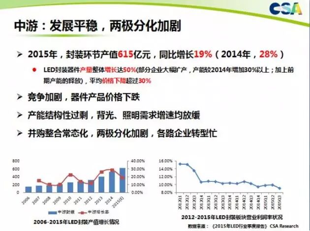 半导体照明标准研讨会精华：专家观点及标准、市场分析